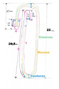 Le plan de la housse Ipad